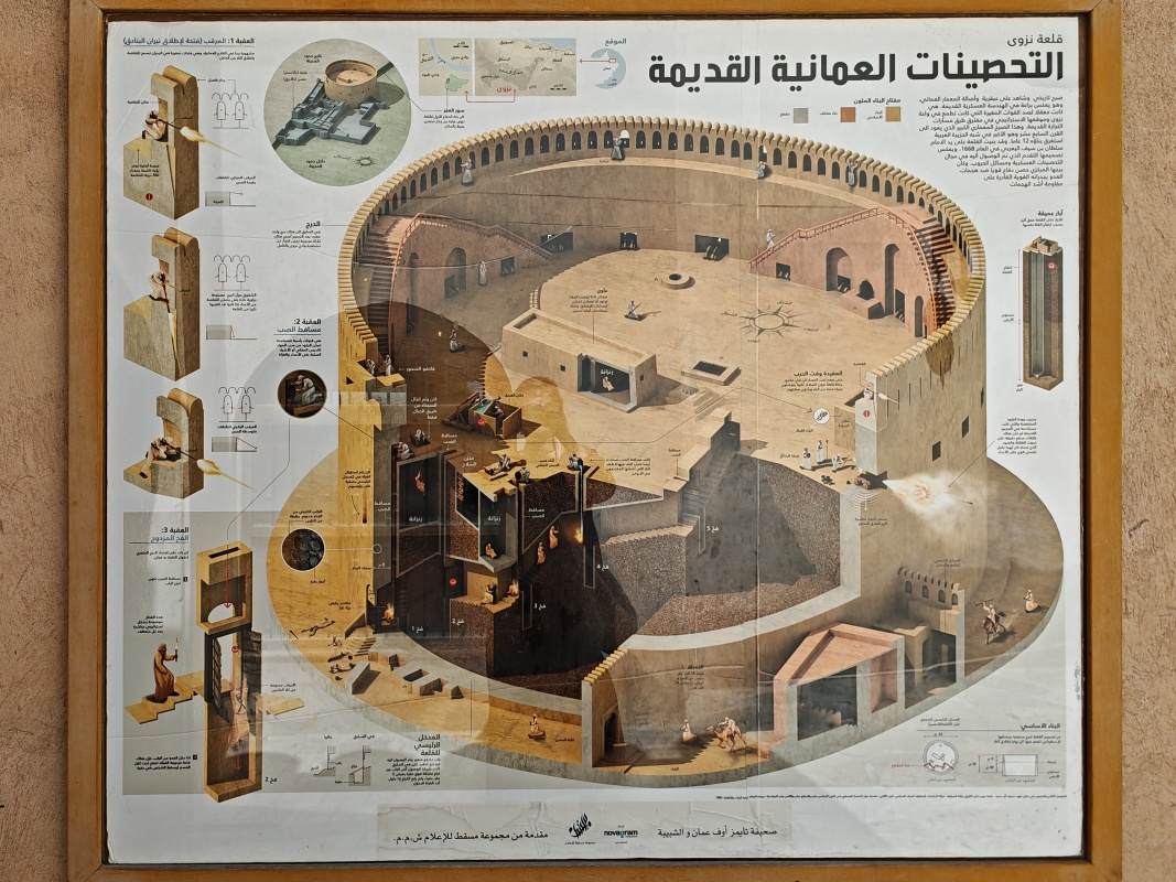 Nizwa Fort, obranné opatrenia na veži